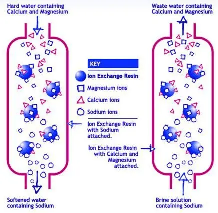 water treatment plant  in Maharashtra