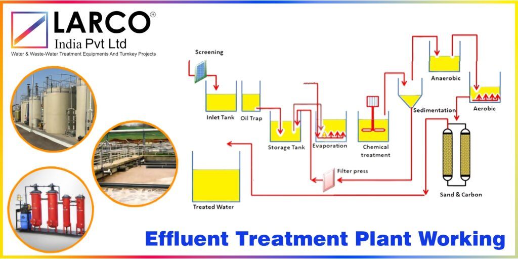 Effluent Treatment Plant Working
