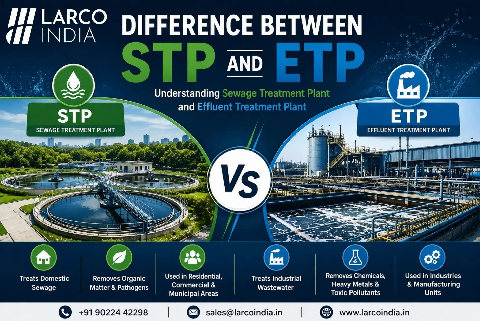 difference between STP and ETP