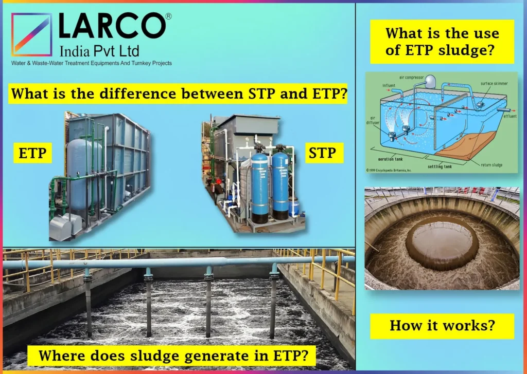 What is the difference between STP and ETP?