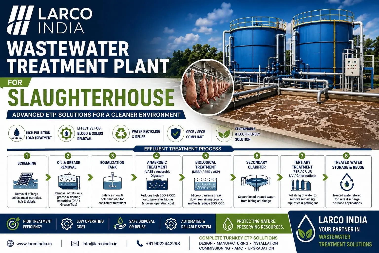 Wastewater Treatment Plant for Slaughterhouse-larcoindia.in
